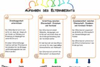 ideen für elternbeirat kindergarten