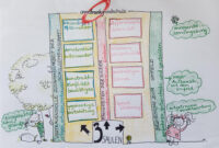 kindergarten leitbild