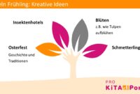 kindergarten bastelideen frühling kindergarten bastelideen frühling