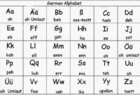 deutsches alphabet pdf