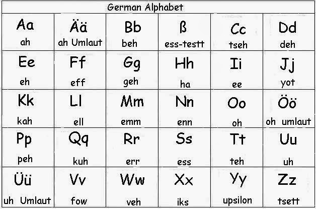  Foto zu The German Language : Das Deutsche Alphabet & Basic German 