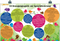 sprachförderung kindergarten ideen