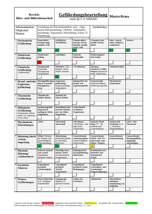 Gefährdungsbeurteilung - Sicher Arbeiten 