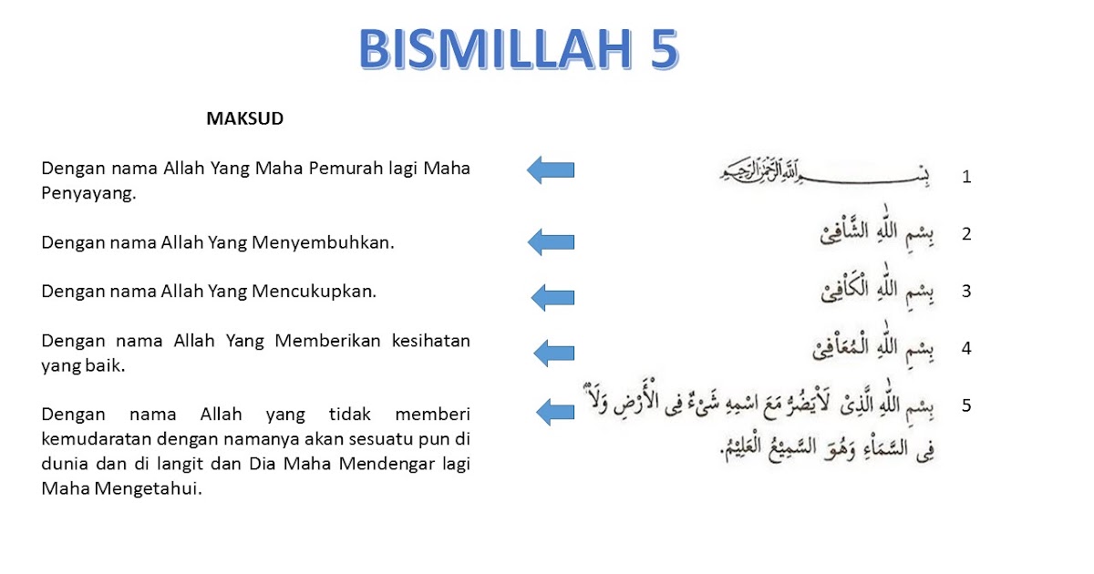Solat Sentiasa: BISMILLAH 5