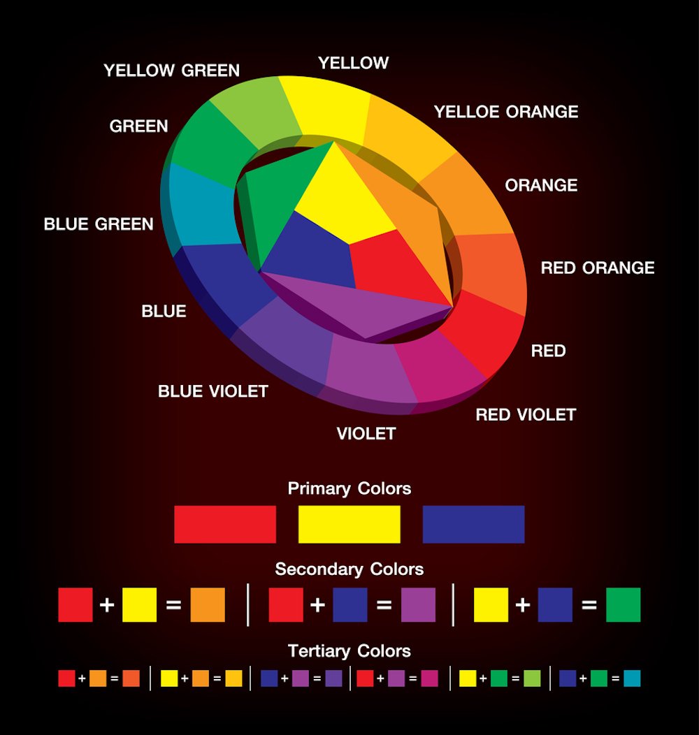 Selecting the Perfect Palette: The Psychology of Colors in Logo Design