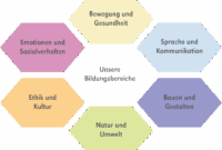 themen für elternabend im kindergarten
