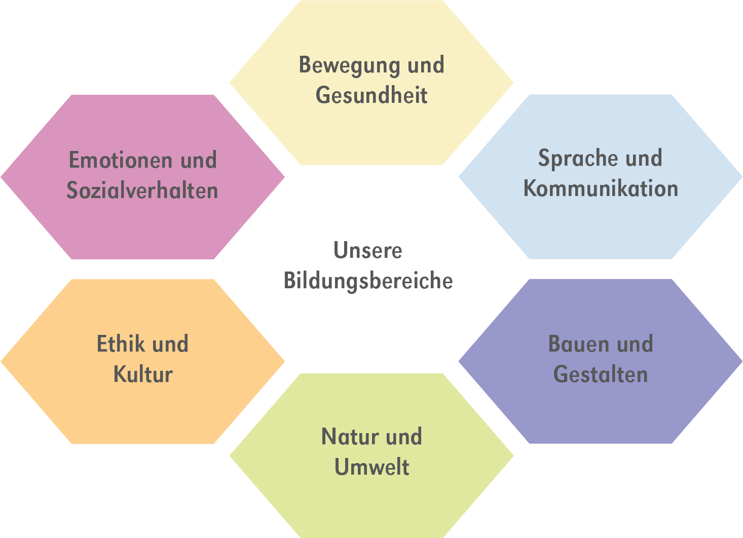  Elternabend in Kindergarten & Kita » Ideen und Tipps, inkl. Checkliste 
