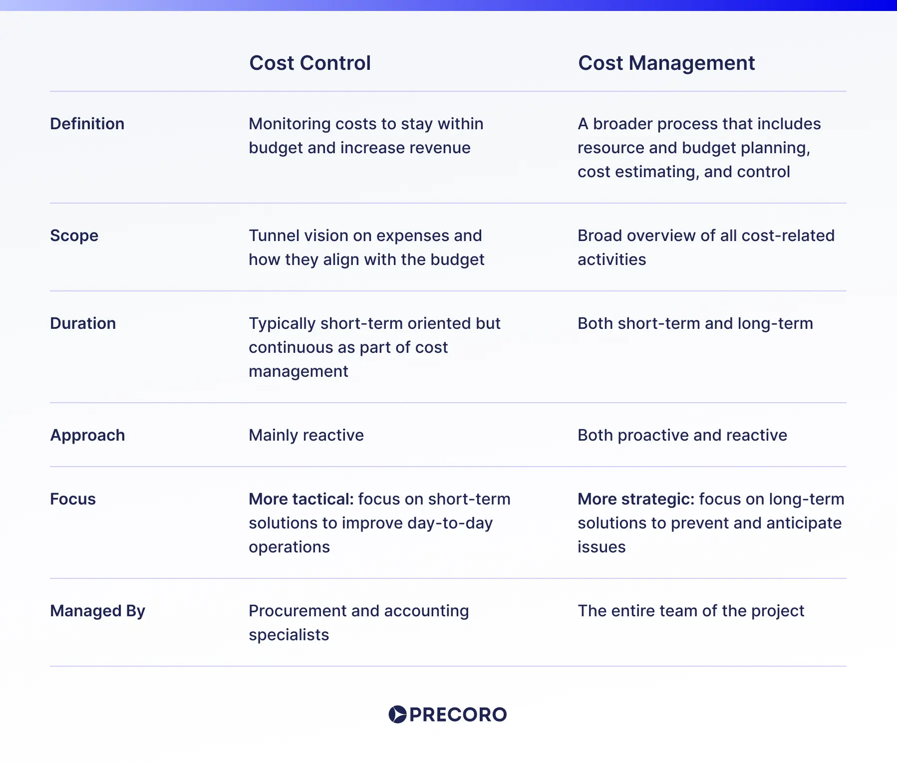 Cost Control Explained: How to Manage Expenses for Growth