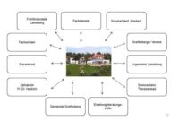 angebotsplanung kindergarten