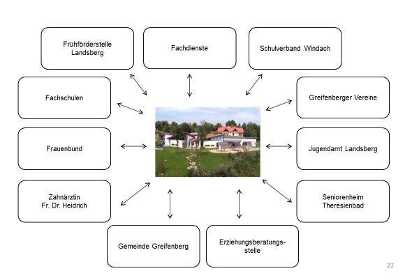  Angebotsplanung Kindergarten Basteln 
