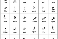hijaiyah huruf hijaiyah huruf