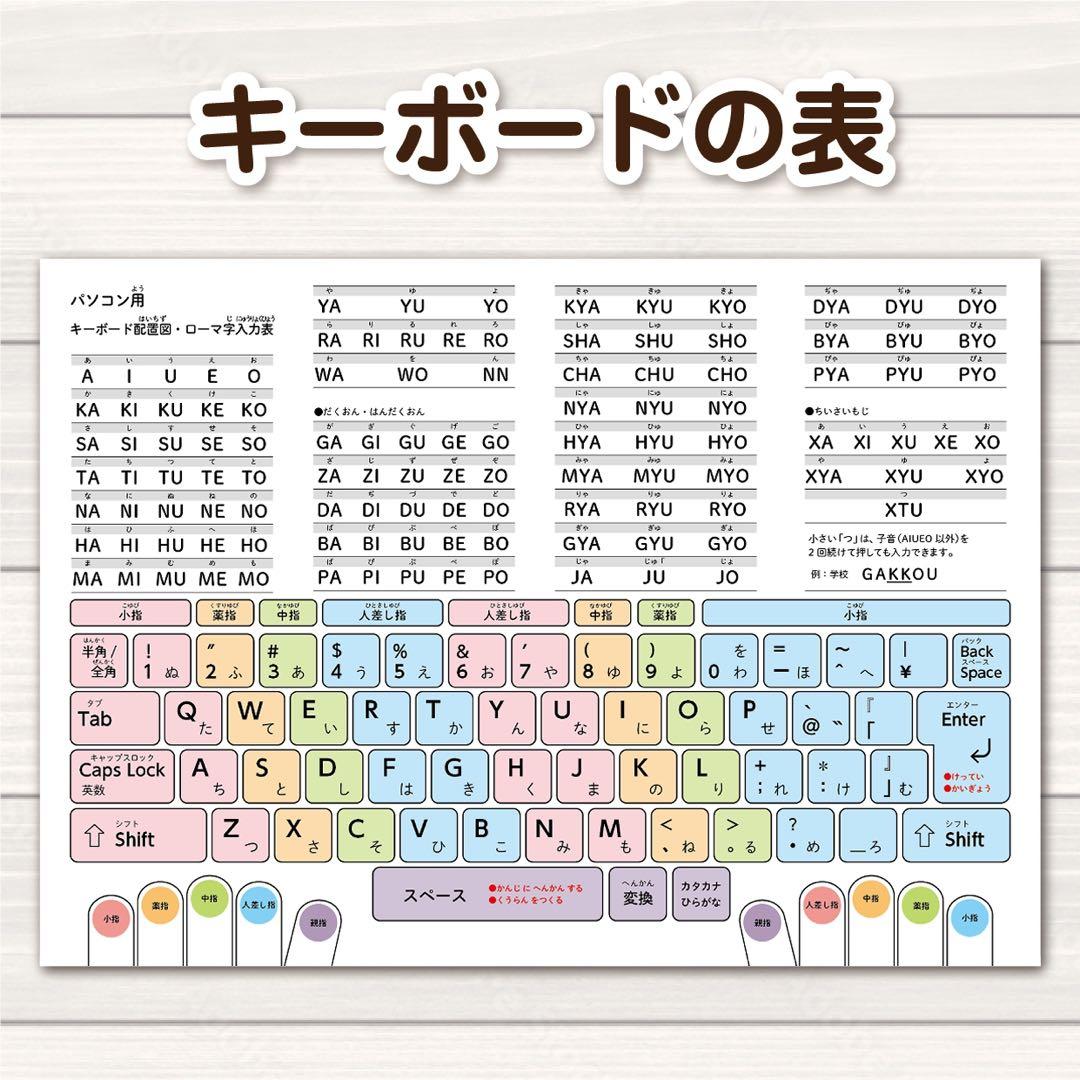 キーボード タイピング表 A4サイズ知育ポスター - メルカリ