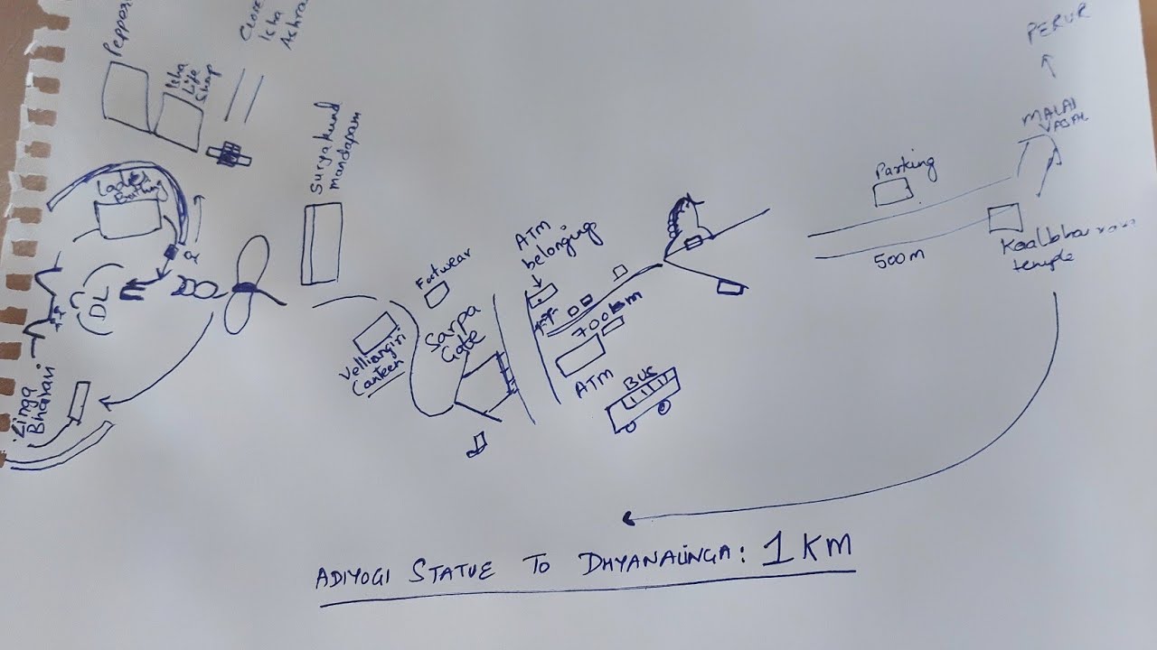Isha Yoga Center Coimbatore Layout Sketch for Your Dhyanalinga or
