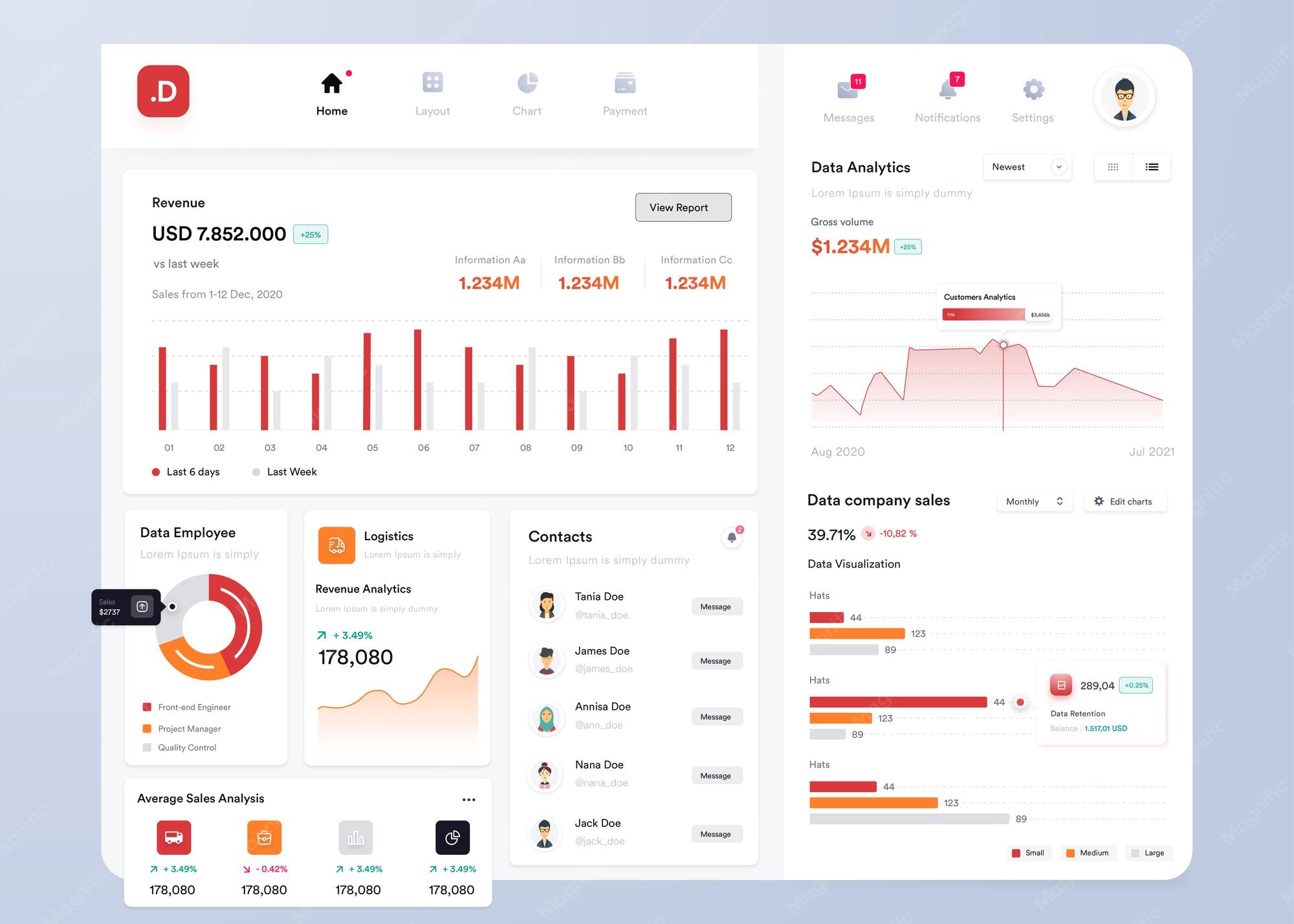 Premium Vector | UI UX Infographic dashboard UI design with graphs