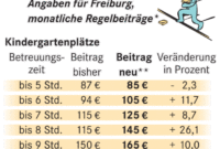 kindergarten kosten-tabelle 2025 kindergarten kosten-tabelle 2025