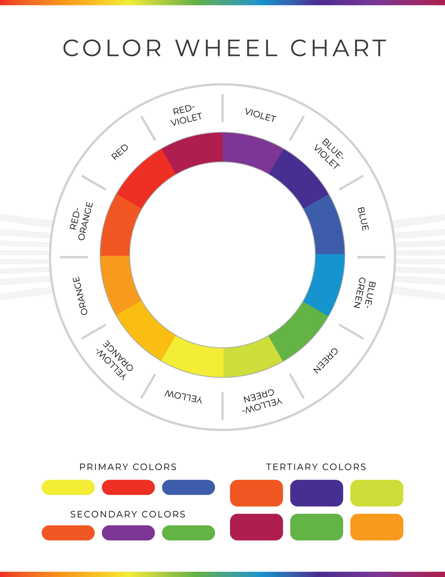 Color Theory Wheel Chart: CMYK, RGB, HSB, and Grayscale