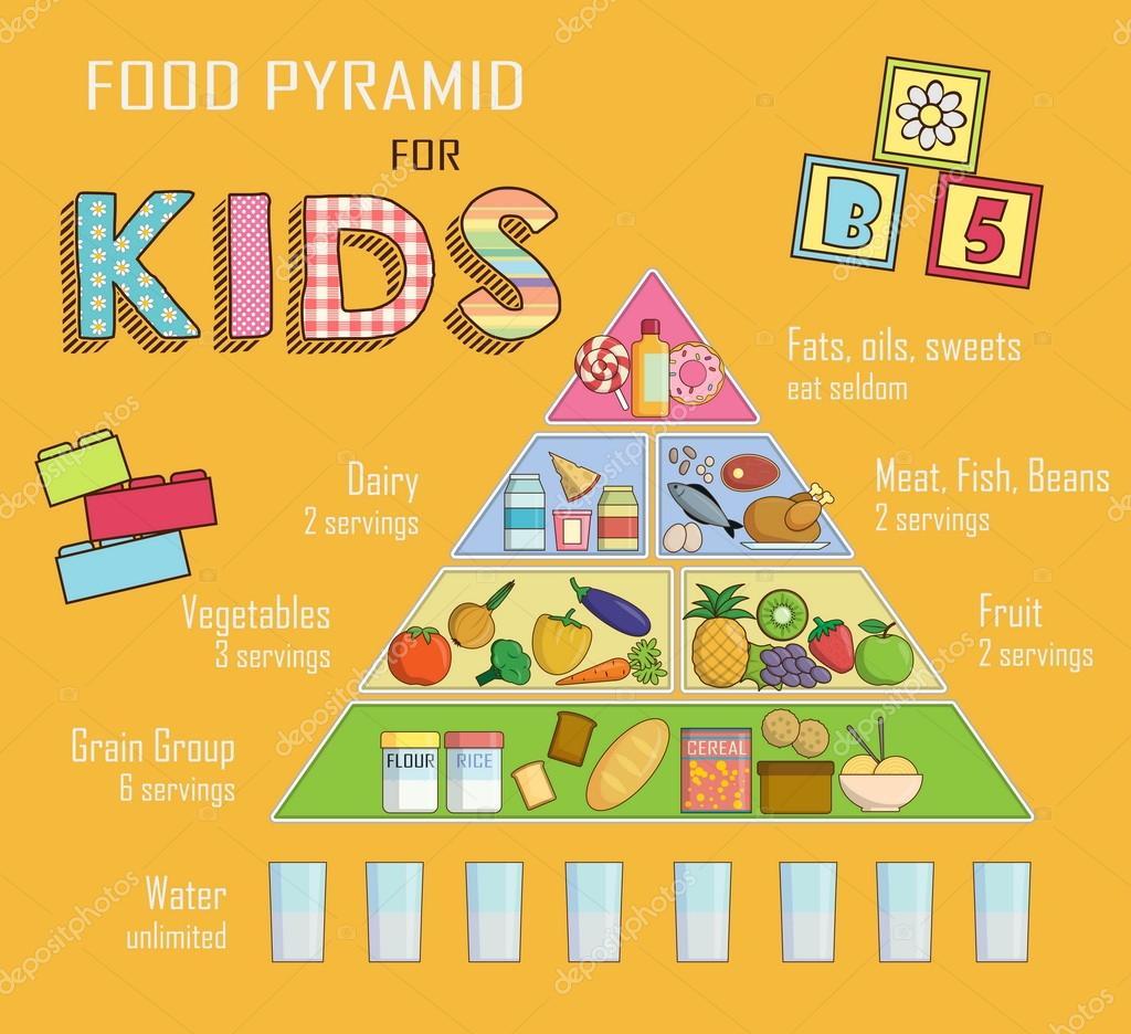  Foto zu Infographic chart, illustration of a food pyramid for children and kids 