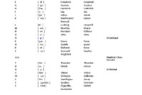 buchstabiertafel deutsch pdf