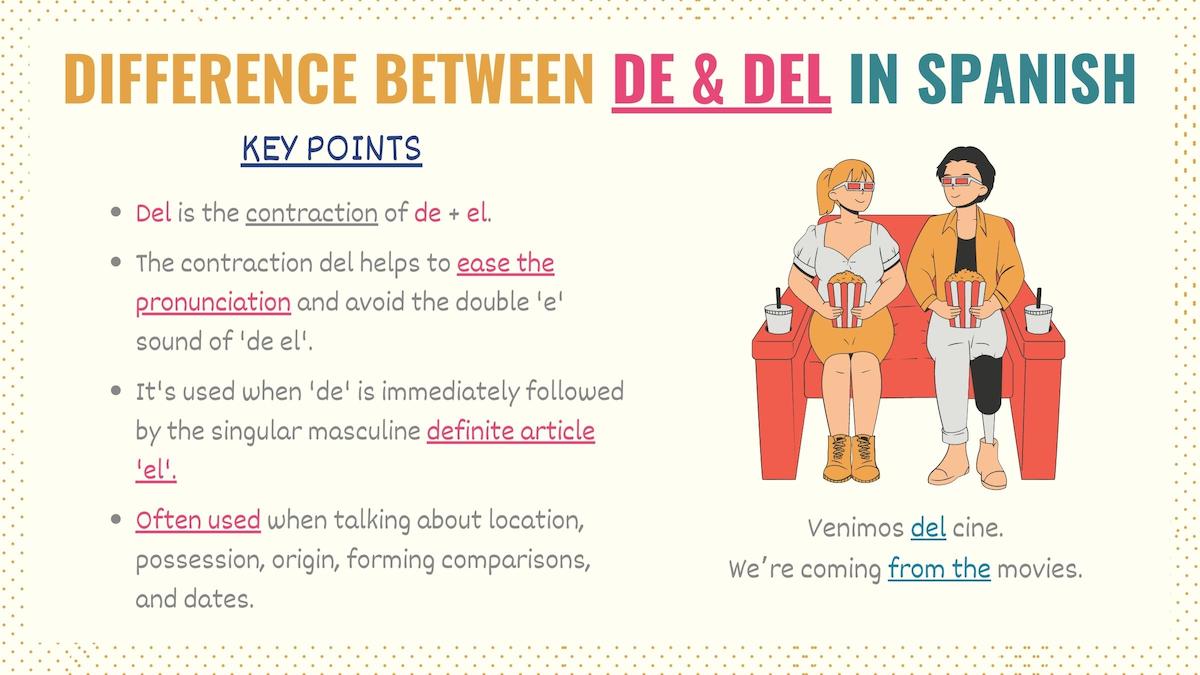 How to Use De in Spanish: Examples, De vs Del & More - Tell Me In Spanish
