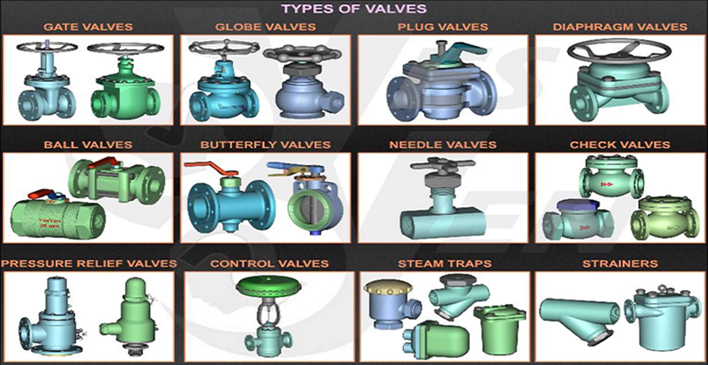 Valve Identification Chart | Valve Labels Chart – ERPM