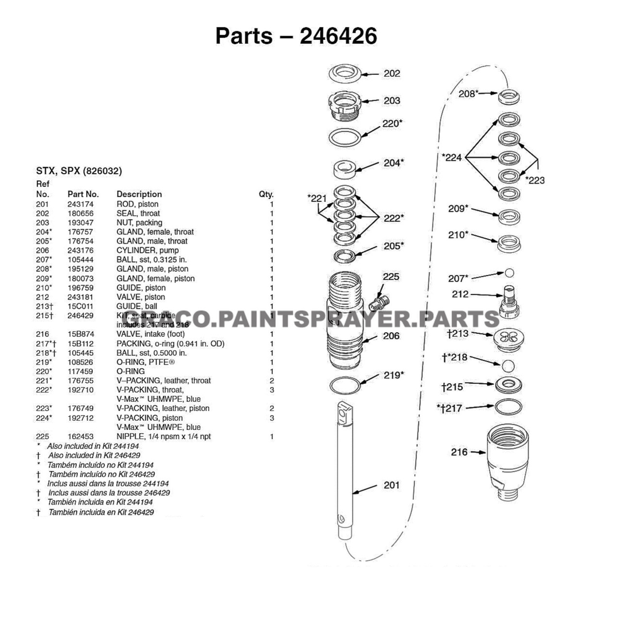  Graco GB Pump Repair Kit 246426 OEM 