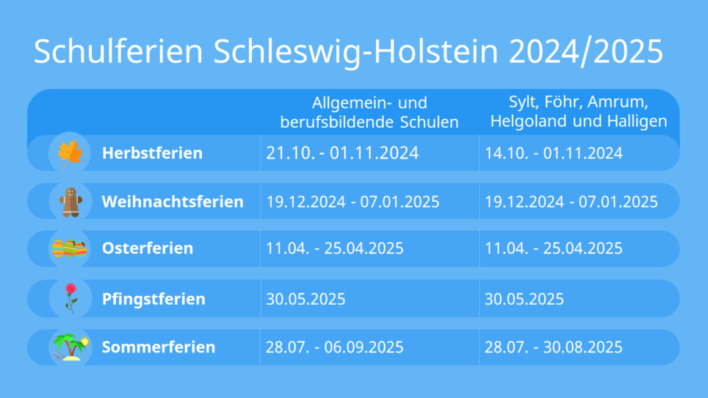  Ferien Und Feiertage In Sh 2024: Wie Sich Urlaub Verlängern Lässt – JWHXKD 