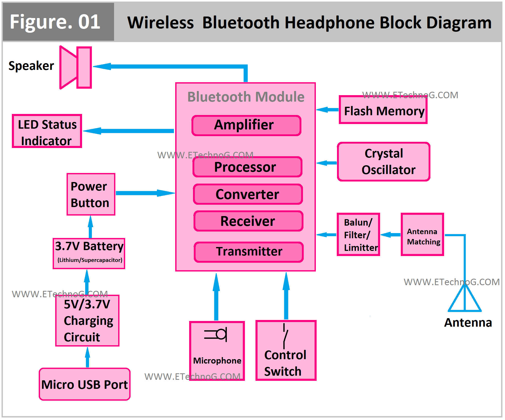 bluetooth 仕組み 図解 | ブルートゥースの仕組みと動作 – NNIWK