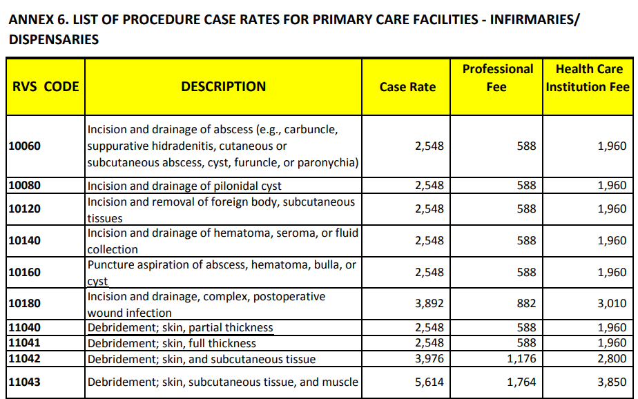 I love Education: See How Much You Can Save: Understanding PhilHealth’s