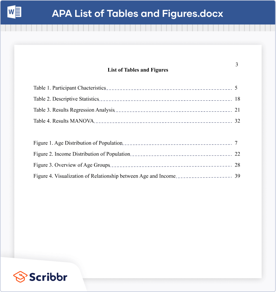 Figure and Table Lists | Word Instructions, Template & Examples