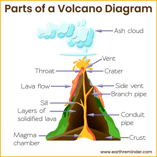  Foto zu Part of a volcano illustration Stock Vector Image & Art Alamy - rudu 