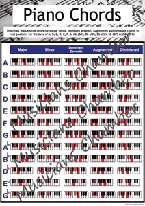 Piano Chord Chart For Beginners - Sheet and Chords Collection