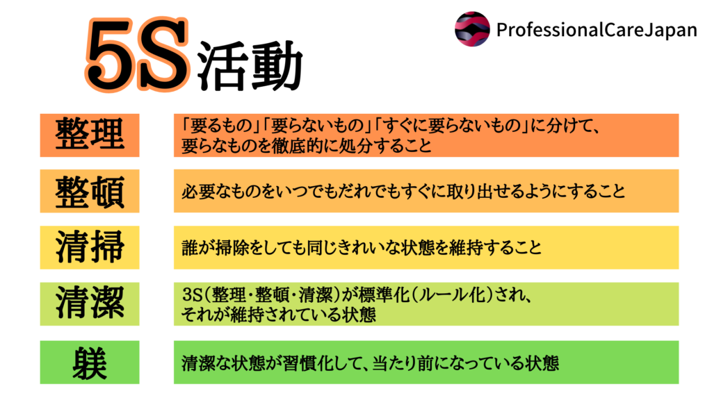  Foto zu 【人手不足対策】介護施設の業務効率を上げる「5S活動」とは？具体例・目標・進め方を解説 