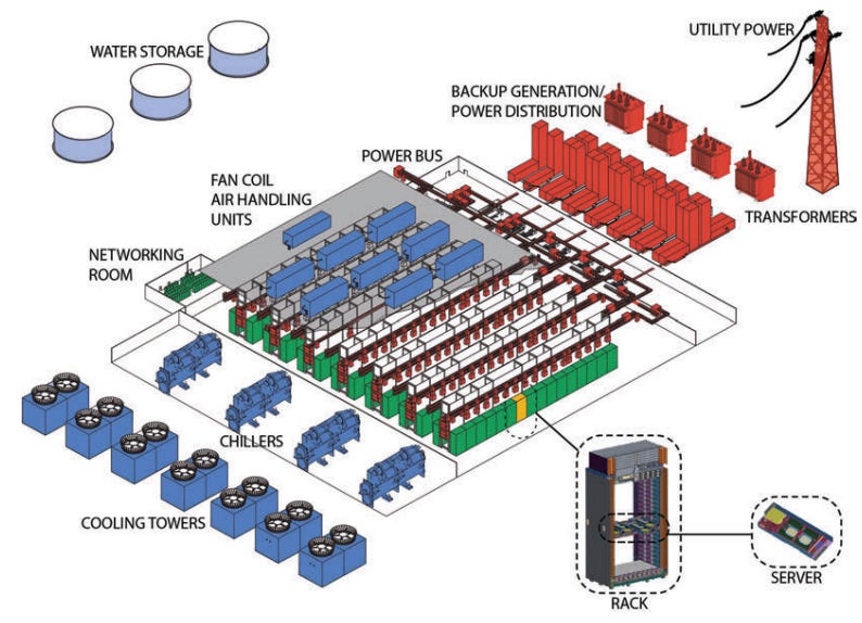 How to Build an AI Data Center - by Brian Potter