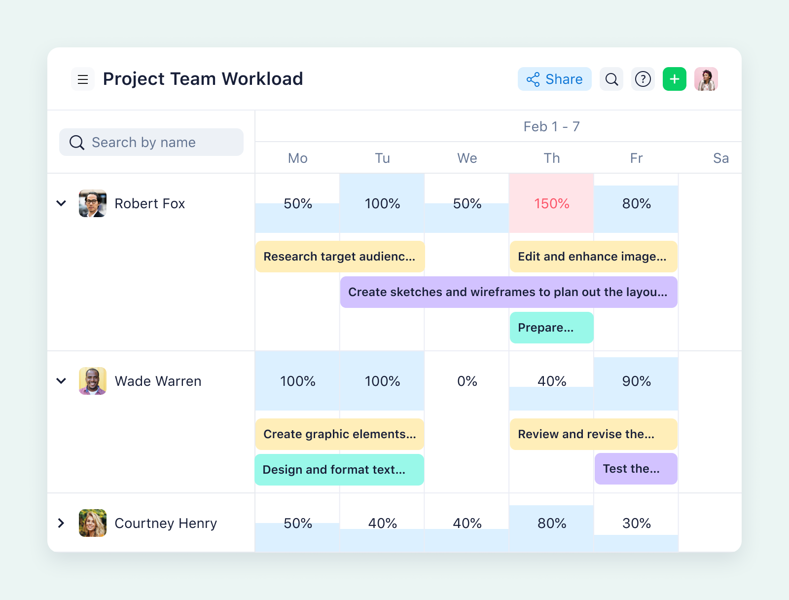  Multiple project dashboard: Examples, tools, and templates 