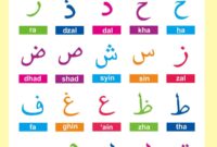 hijaiyah alphabet chart