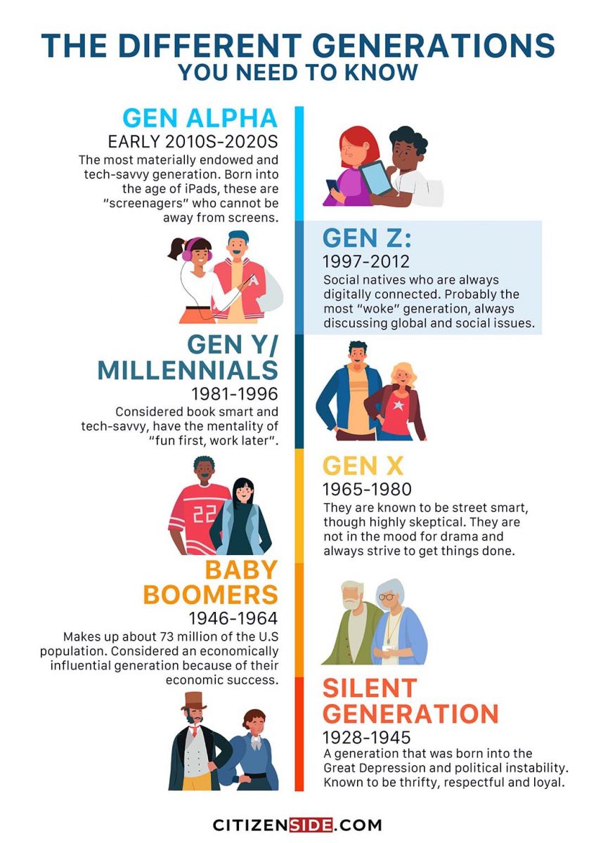  A Gen Z Humor Guide to Help Keep You in the Loop 