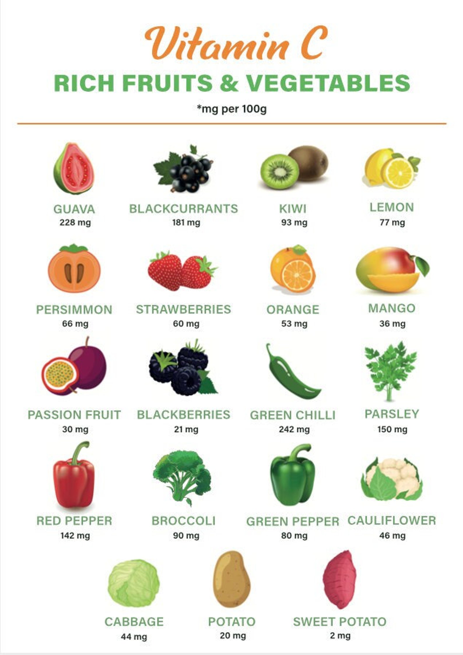  Vitamin C Fruits and Vegetables Chart 