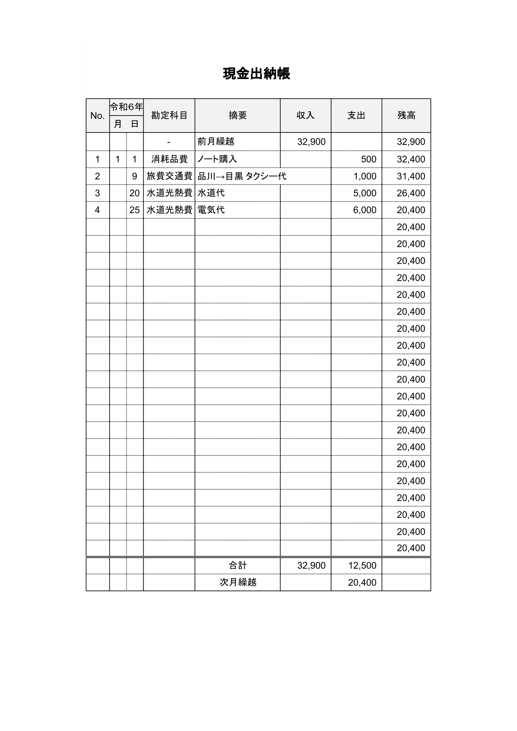 現金出納帳の無料Excelテンプレート