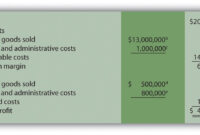 cost of dollar today