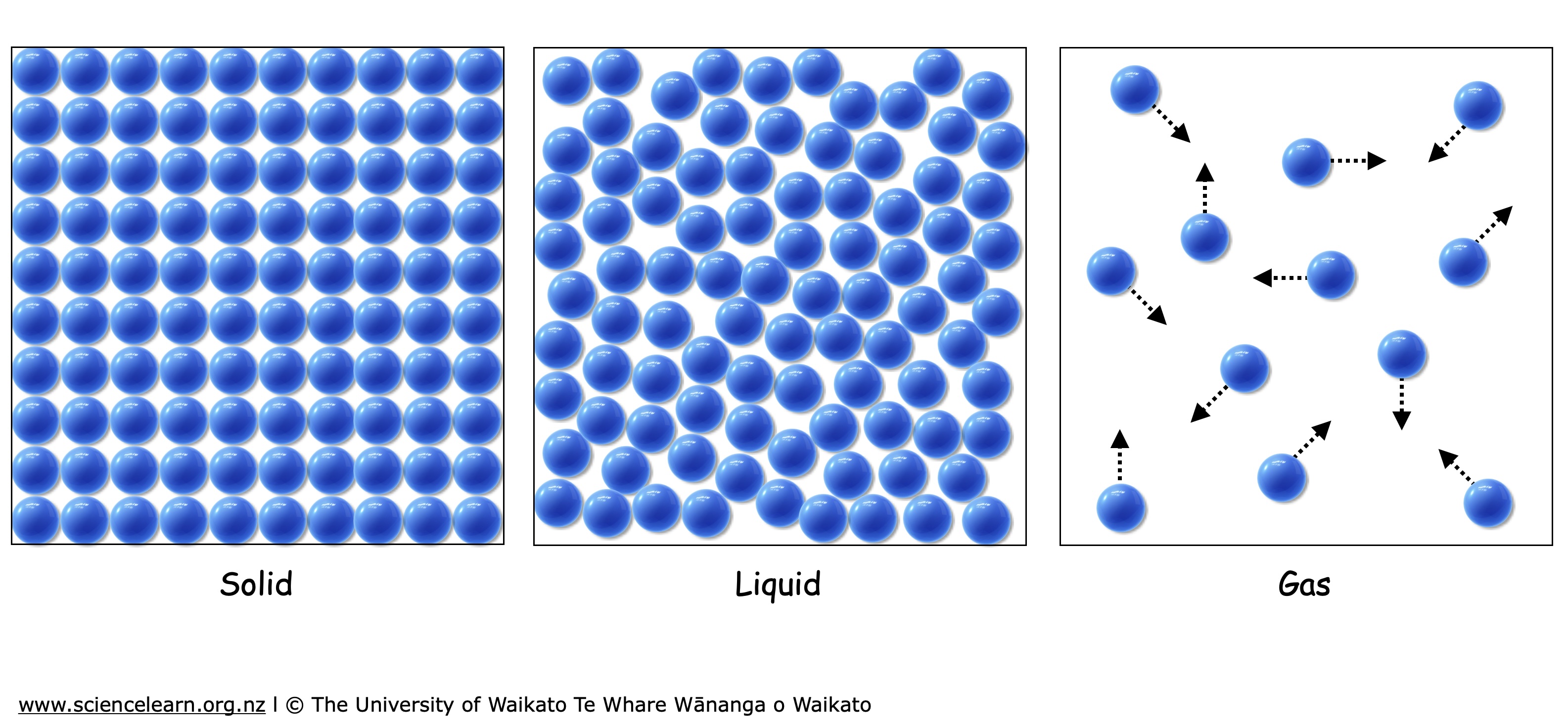  Gas State Of Matter Examples Motiv 