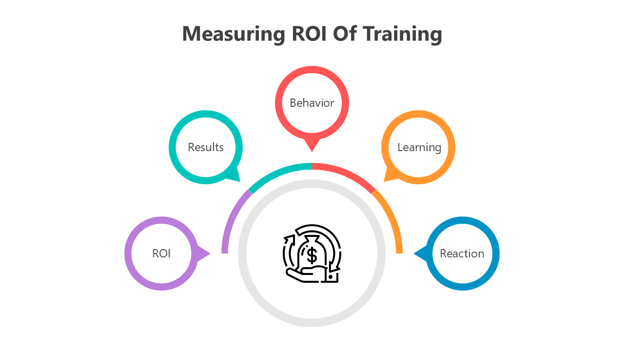  Foto zu The Measuring ROI Of Training PowerPoint Presentation 