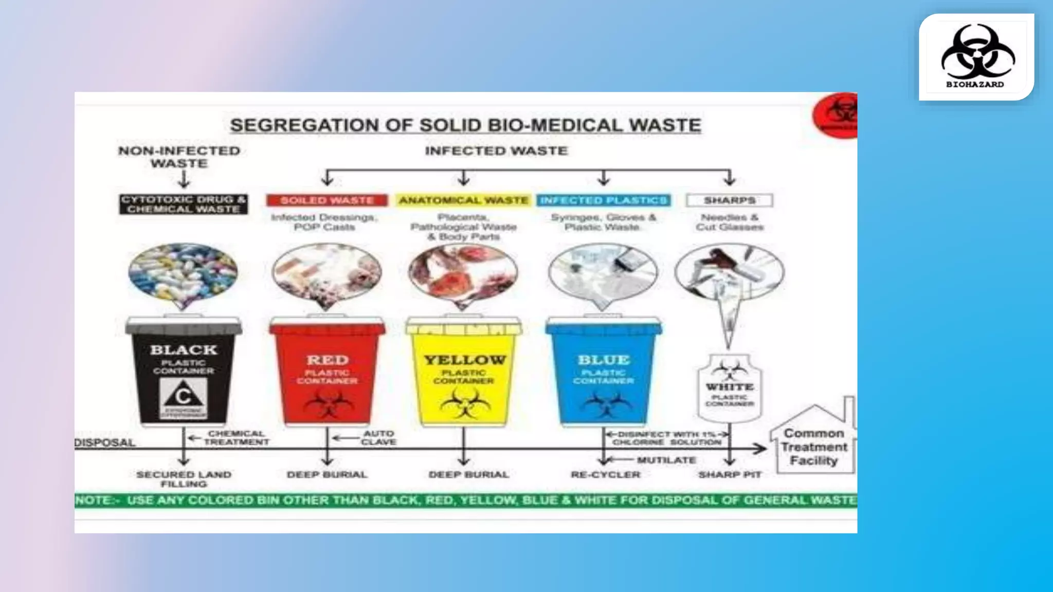  Biomedical waste management 
