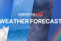 weather 7 days in mbombela forecast