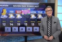 weather tomorrow in cavite