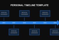 timeline of pokemon game releases