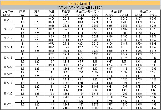  メカ設計のツボ Bildidee 