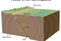 earthquake in kolkata richter scale