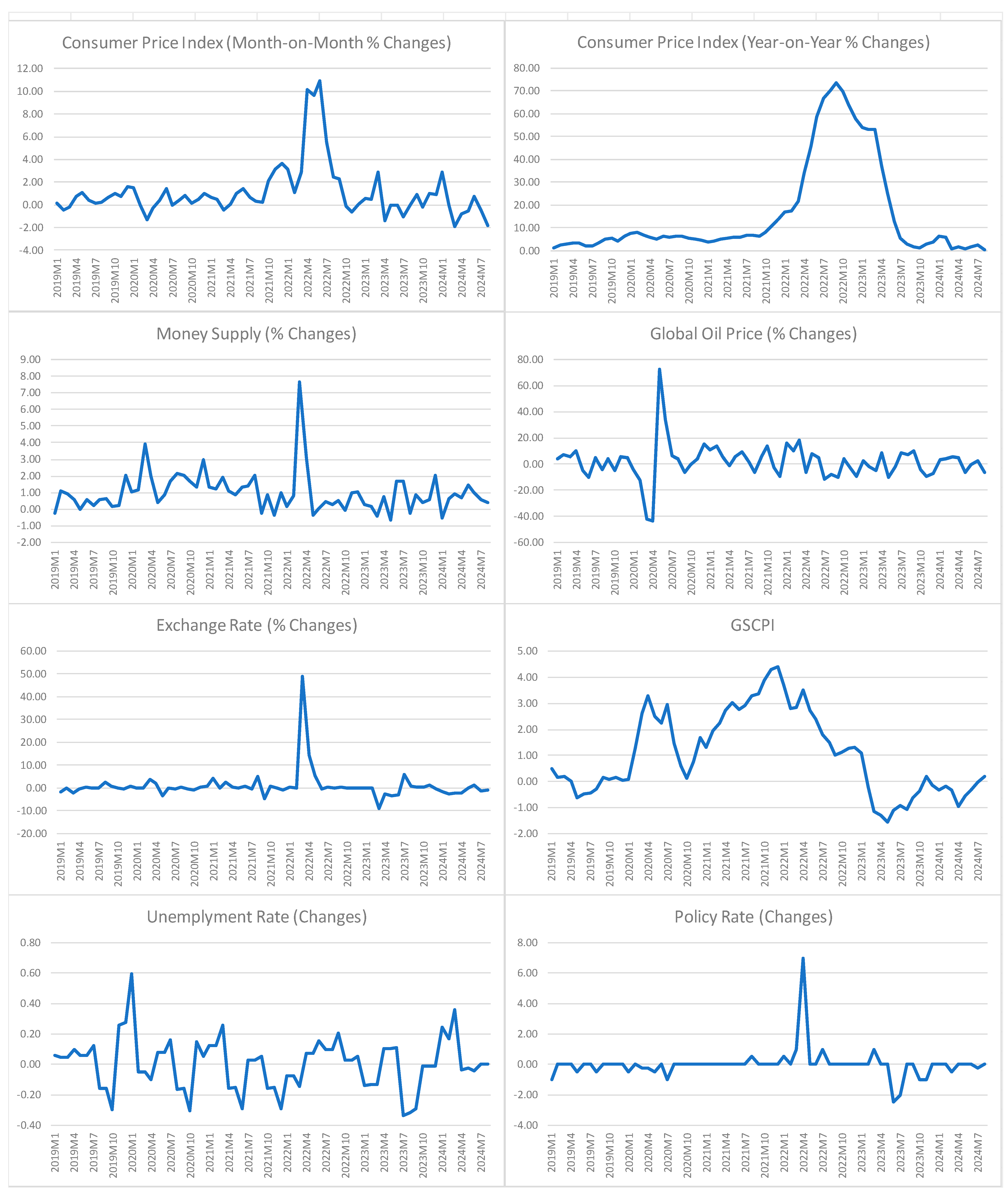  Foto zu Empirical Investigation of the Sources of Inflation in Sri Lanka 