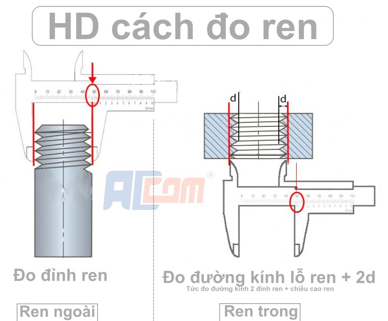  Bảng tra kích thước ren & ống hệ inch UNF, BSP, NPT, G Bildidee 