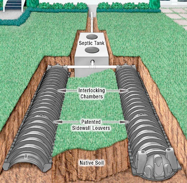  Foto zu Infiltrator Septic System The Infiltrator IM 1530 